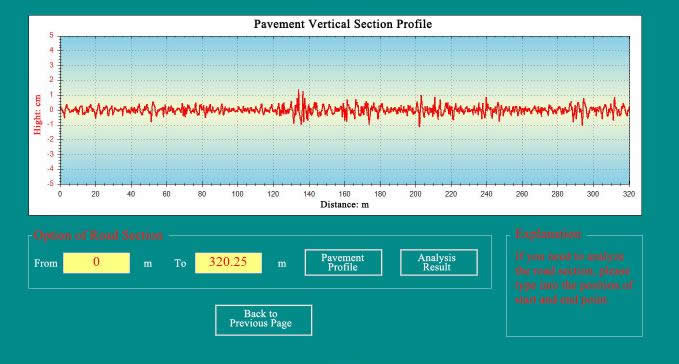 Laser Crack Measurement System, TBTCDS-1